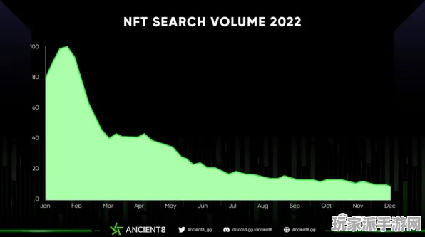 ｜热议｜新手关注 NFT投资价值：8日涨幅深度解析 数据达人｜2025年04月策略分享