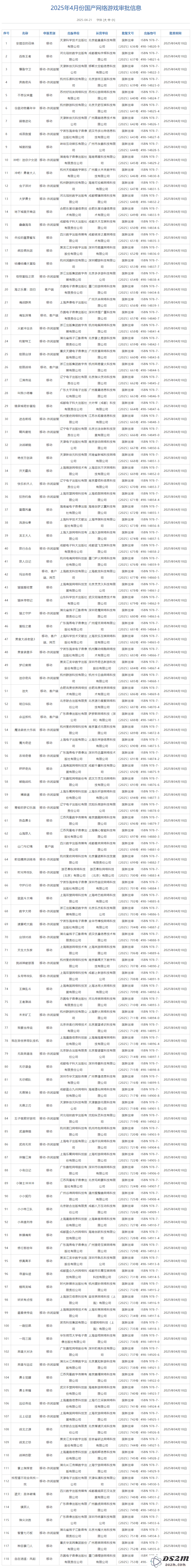 国产网游审批新政：118款游戏成功获批，行业迎来新机遇