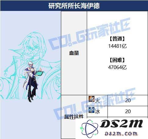 DNF海伊德攻坚战完全解析：机制揭秘与高效通关策略