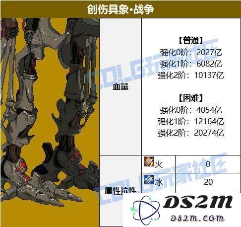 DNF人造神攻坚战攻略：创伤具象战争高效通关技巧详解