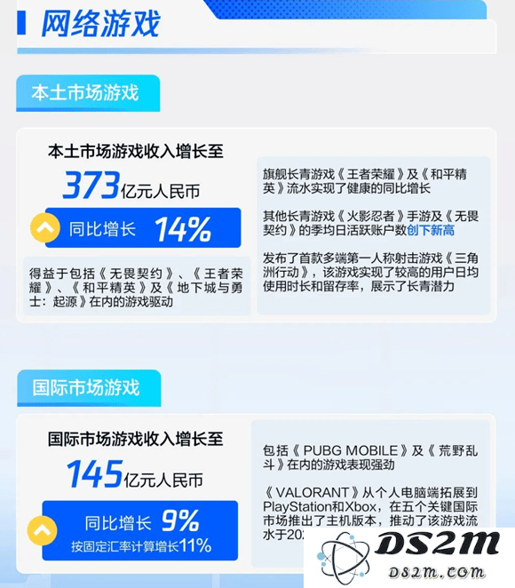无畏契约：射击竞技版图的新征程