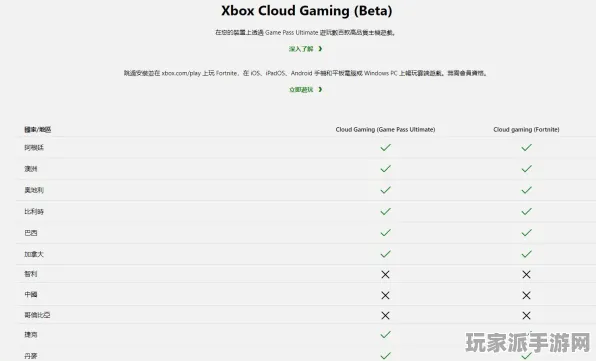 ▶实测分析｜全新秘笈 最新攻略：1 Xbox云游戏多平台存档功能揭秘 黑科技｜2025年04月更新攻略