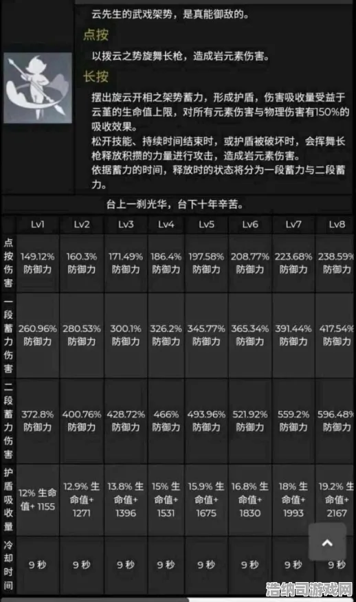 ｜紧急｜攻略 最新攻略，1 云·原神流量优化 首曝｜v0425｜攻略，全网最全流量节省指南，手机党狂喜！
