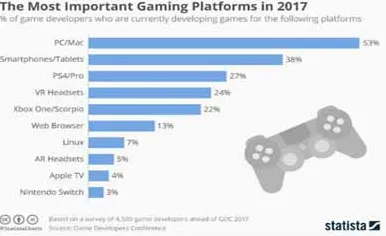 脑机接口专用版-跨平台联机-GDC 2025游戏开发者大会已结束37天-角色培养方案