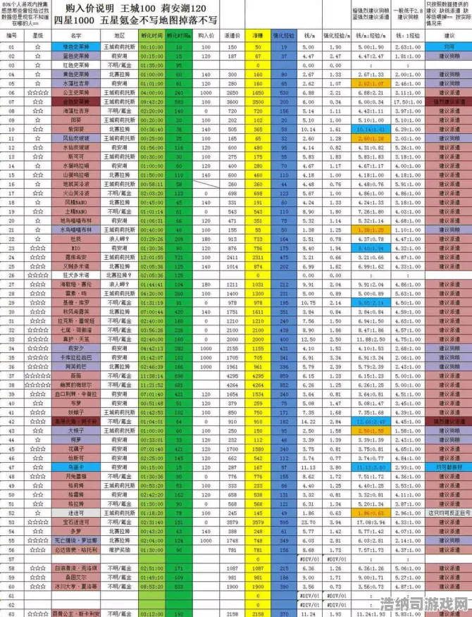 实测｜新手必看 年年有余快速养成 数据党｜2025年04月攻略，从零到大佬的避坑指南，资源分配公式大公开！