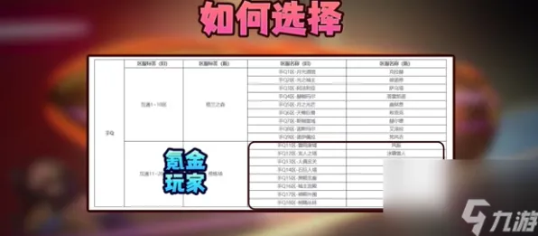 实测｜新手必看 年年有余快速养成 数据党｜2025年04月攻略，从零到大佬的避坑指南，资源分配公式大公开！