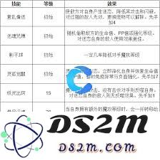 洛克王国中如何获取世界狐妖锦带的详细攻略与技巧分享