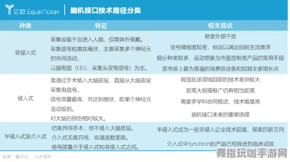 脑机接口2.0游戏-支付宝即刻体验-快速通关秘籍-2025年4月最新版本