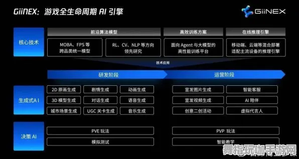 GDC 2025游戏开发者大会已结束37天-抖音小游戏-隐藏任务解析-AI生成式游戏