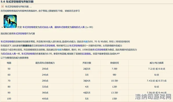 ▶实测｜指南 年年有余能量保护机制全解析！独家｜v0425版本隐藏技巧｜从数据到实战的终极攻略