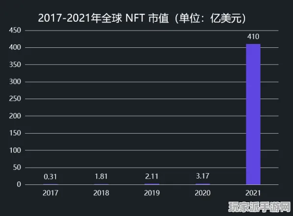 ‖抖音爆款｜套路 NFT价值：39日涨幅分析 硬核｜2025年04月攻略