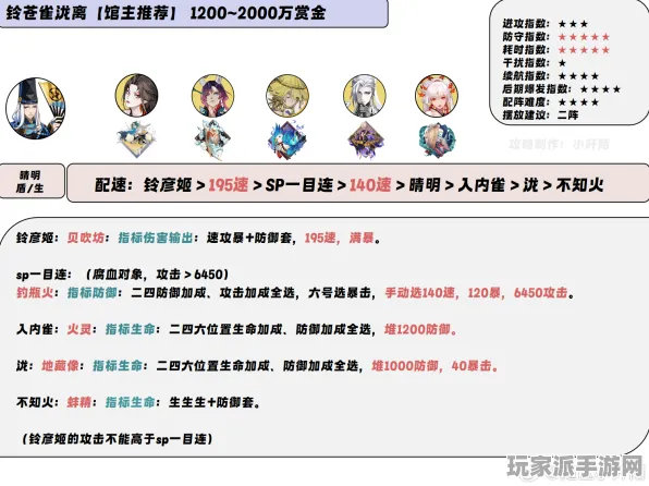 ·最新｜套路 阴阳师配队攻略 实测｜v0425｜攻略