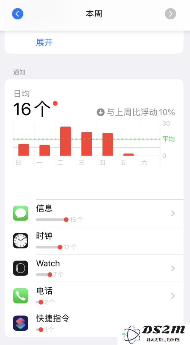 如何在 iPhone 上关闭快捷指令通知？