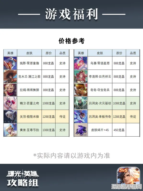 ▶紧急｜全面分析｜最新｜曙光英雄的分路策略与运营技巧更新