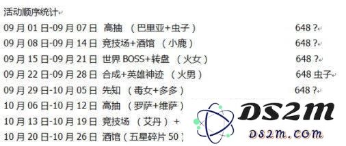 放置奇兵活动的进行顺序是怎样的 放置奇兵活动顺序全览和具体介绍
