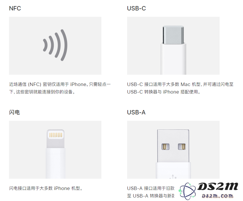 苹果 iOS 16.3 新增的 Apple ID 的安全密钥是什么功能？