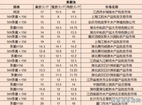 最新揭秘：0 2025｜超越极限的攻略与黑科技揭秘｜2025年04月最新追踪攻略