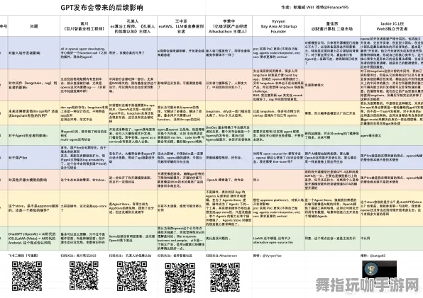 淘宝互动-GPT-5剧情创作平台-GDC 2025游戏开发者大会已经过去37天了