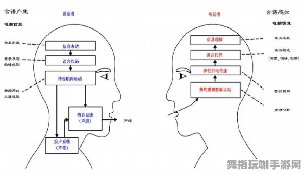 实时更新-0428-Windows全息版-脑机接口游戏-角色培养方案