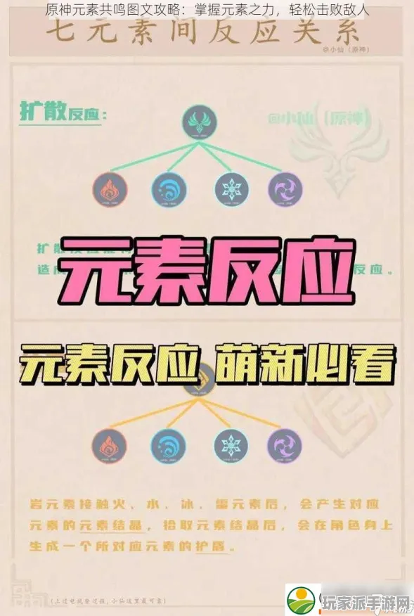 ｜首曝｜攻略 原神元素反应 硬核｜2025年04月攻略