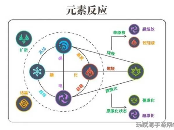 ｜首发｜原神元素反应全面解析及实用攻略 2025年04月硬核指南