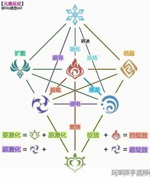 ｜首曝｜攻略 原神元素反应 硬核｜2025年04月攻略