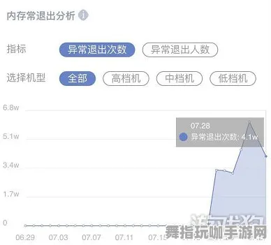 2025年4月最新版-角色培养方案-微信小程序-AI生成式游戏