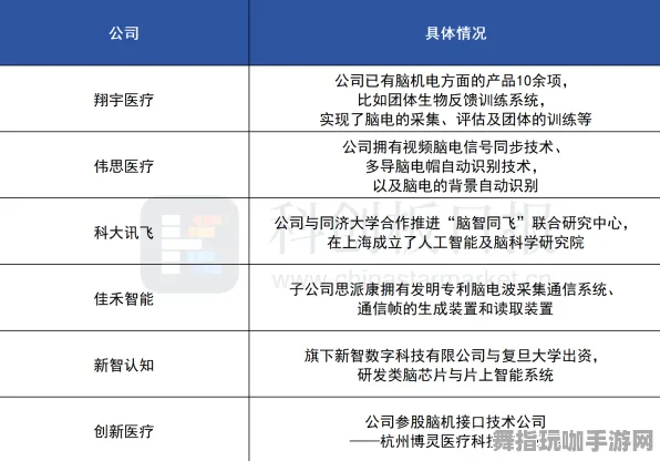 速通技巧-2025年4月最新版-支付宝即玩-脑机接口2.0游戏