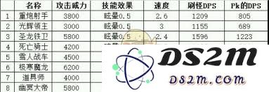 探讨地下城堡中盾卫类兵种的特点与战斗策略