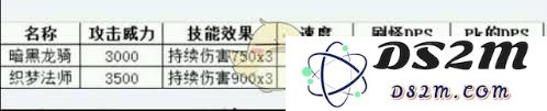 地下城堡中的暗翼类兵种究竟是强大还是平庸，值得玩家深入研究和分析吗？