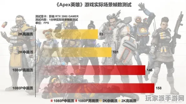 ▶抖音爆款｜零氪通关 实测｜v0425｜APEX英雄击杀热图攻略