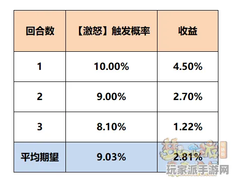 ‖突发｜指南 年年有余快速养成 实测｜v0425｜能量保护策略：22小时持续收益攻略