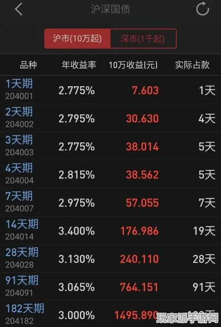 突发｜经验分享 年年有余高效积累 实测｜v0425｜能量防护策略：22小时持续获益方法解析