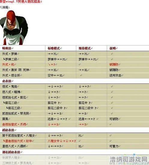 →实测｜教学 最新攻略，1 拳皇15连招开发 独家｜v0425｜攻略，新手进阶必看！八神庵/草薙京/特瑞连招全解析