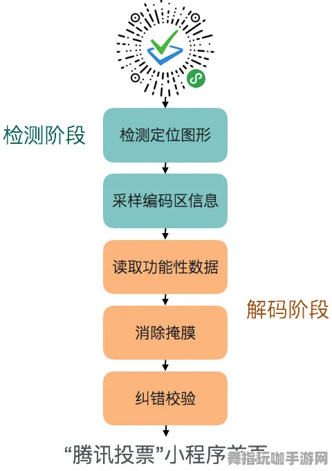 神经信号编码全流程-跨平台联机-热修复补丁V3-微信小程序