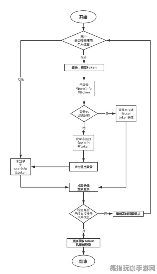 神经信号编码全流程-跨平台联机-热修复补丁V3-微信小程序