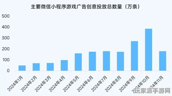 ▶微信小游戏｜秘籍 爆款｜2025年04月 NFT价值：23日涨幅分析攻略