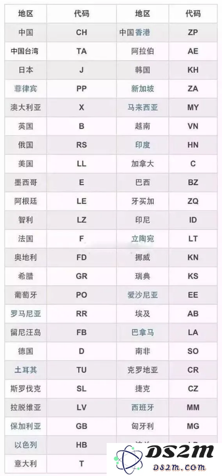 你会去哪购买iPhone手机？如何鉴别真假 iPhone？