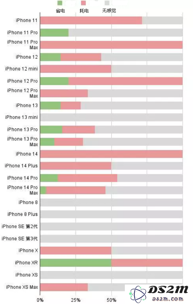 如何解决iOS 16.2电量消耗过快的问题？是否能够降级以改善iOS 16.2的续航表现？