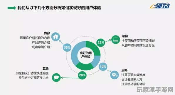 最新｜秘籍 最新攻略：0 云·原神流量优化攻略
