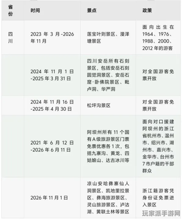 ｜首曝｜攻略 数据党｜2025年04月攻略