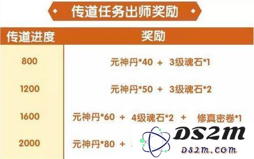 完美世界手游传道任务完成攻略及实用技巧全解析，助你轻松过关