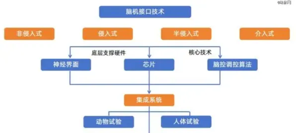 脑机接口2.0游戏-Vision Pro版本的全新修复补丁V1发布，解决玩家体验问题