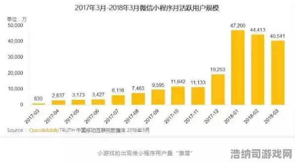 微信小游戏套路大揭秘⚡2025年4月速攻攻略+NFT价值31日涨幅分析！手把手教你白嫖又赚钱