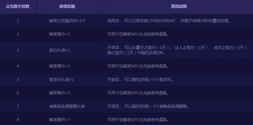 ▶首曝｜秘籍 最新攻略：0 独家｜v0425｜攻略