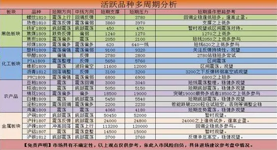 ·最新攻略：0 2025｜指南 星推｜2025年04月攻略
