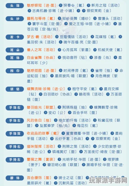 ·最新攻略：0 2025｜指南 星推｜2025年04月攻略