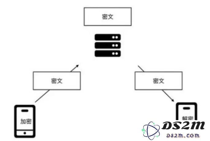 为什么说iOS 16.2 RC版非常值得更新？