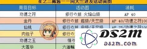 fgo西游记活动奖励汇总 fgo天竺西游记活动奖励是什么