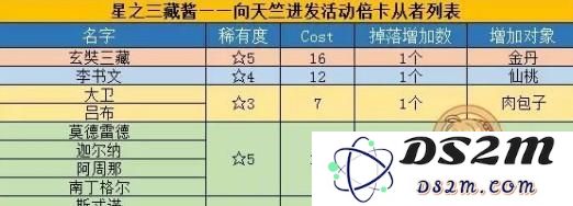 fgo天竺西游记活动奖励详细介绍及西游记活动全攻略